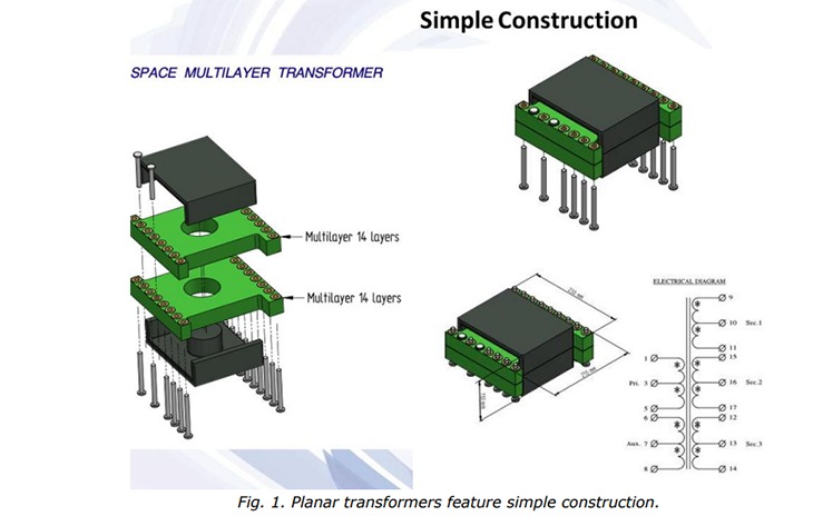 Fig. 1. Planar transformers feature simple construction. Fig. 1. Planar transformers feature simple construction.